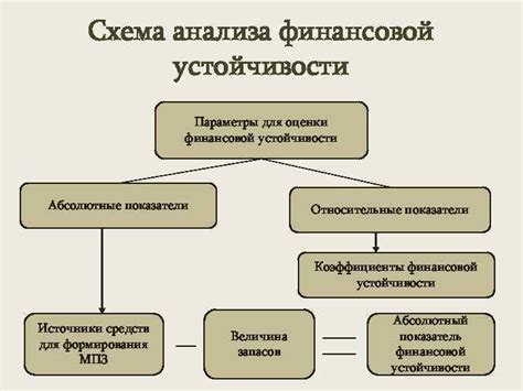 Беспокойство о финансовой устойчивости