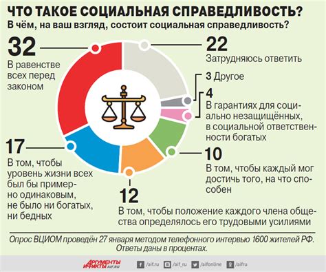 Бесправие и социальная справедливость