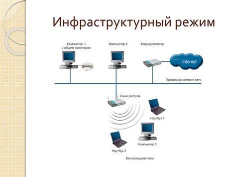 Беспроводные сети для передачи данных