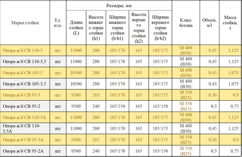 Бетон b25 и его преимущества для конечного потребителя