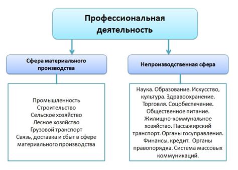 Бизнес и профессиональная сфера