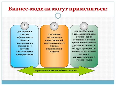 Бизнес-модель: основные элементы и их значение