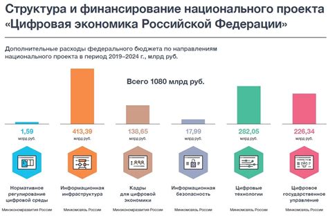 Бизнес-сфера: значение для экономики