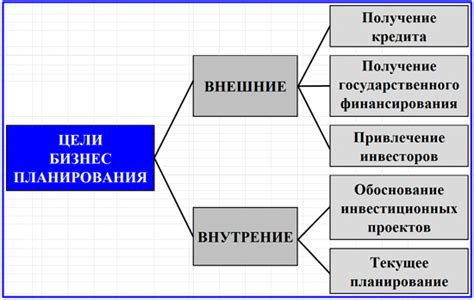 Бизнес-цели: роль и значение