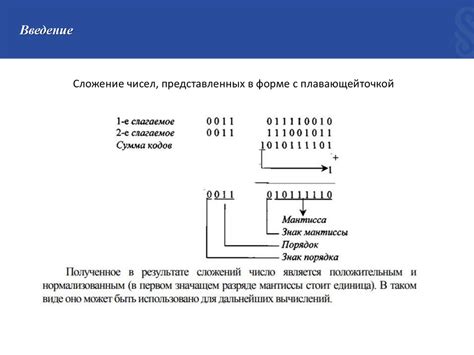 Бинарный звук в цифровых устройствах