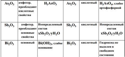 Биологическая активность натрия тиосульфата