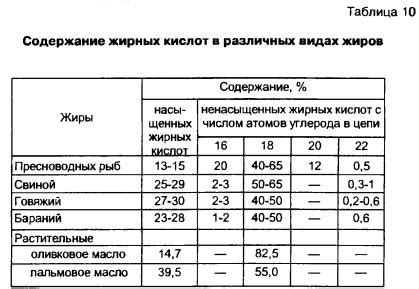 Биологическая ценность спаривания рыбы в соннике