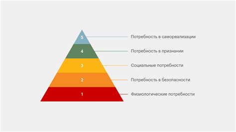 Биологические потребности организма