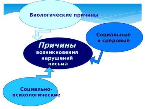 Биологические причины возникновения очень живых и эмоциональных снов: научно-биологическое объяснение