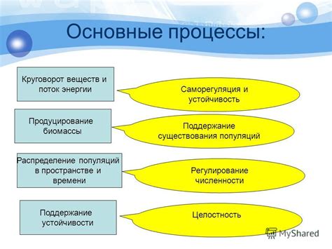 Биологические процессы, активизируемые расслабляющим ударом