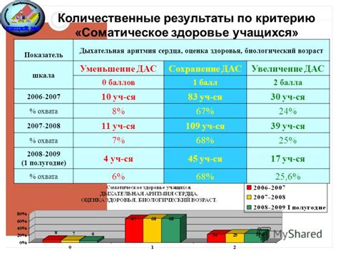 Биологический показатель здоровья