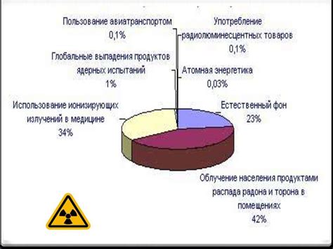 Биологическое воздействие на организм