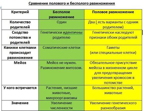 Биологическое толкование: взаимосвязи снов и размножения