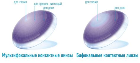 Бифокальные линзы: смотрите мир во всей красе