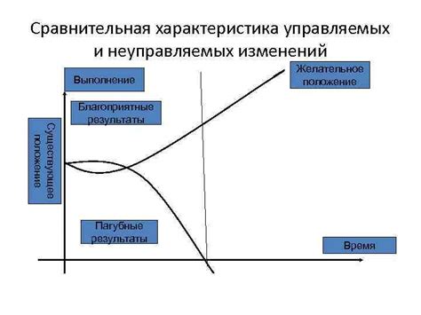 Благоприятные результаты