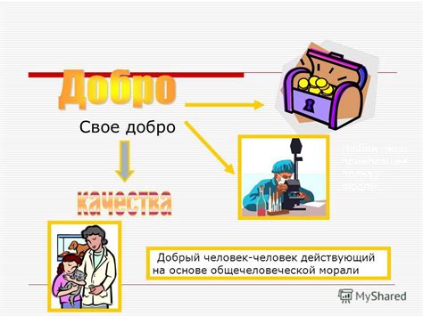 Благотворительность - добро, приносящее пользу: суть явления