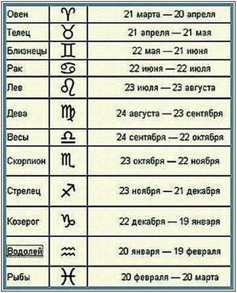 Близнецы: даты рождения и характеристика знака