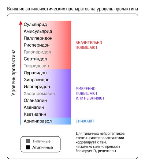 Блокада дофаминовых рецепторов: влияние на организм