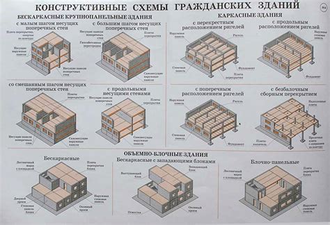 Блочные конструкции и экологичность