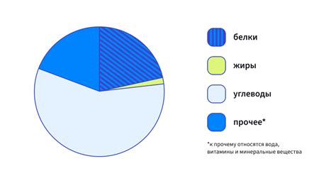 Богатое содержание питательных веществ