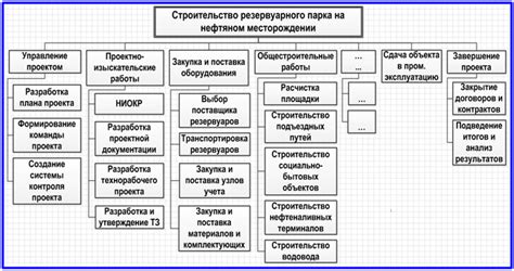 Богатства в контексте проекта