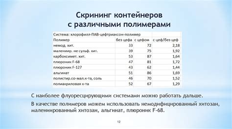 Богатство активными веществами