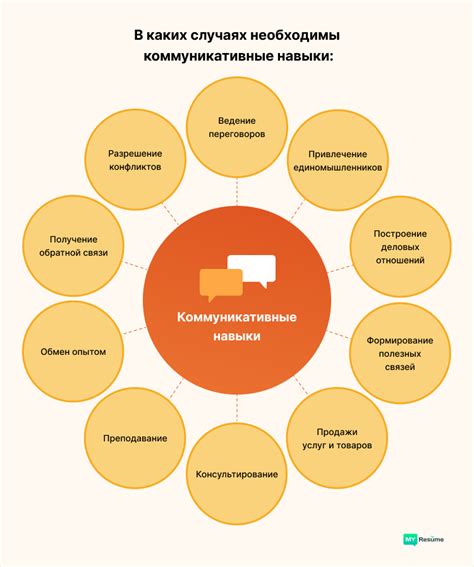 Богатство языка и коммуникативные навыки