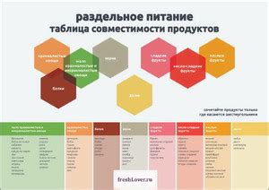 Богатый выбор продуктов в питании фул борд