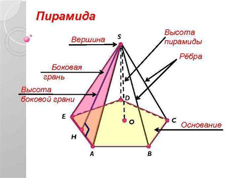 Боковые грани пирамиды в математических моделях