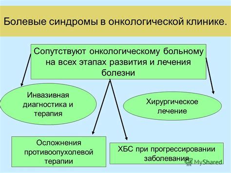 Болевые синдромы при заболеваниях половой сферы