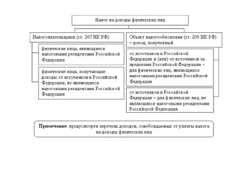 Более низкие налоги и сборы