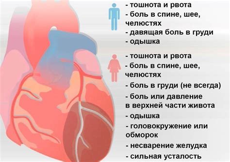 Болезненное ощущение в правой части груди: сигнал о заболеваниях сердца?