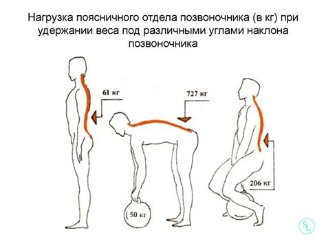 Болезненность при наклоне и повороте