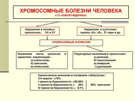 Болезни и расстройства, связанные с серединой цикла