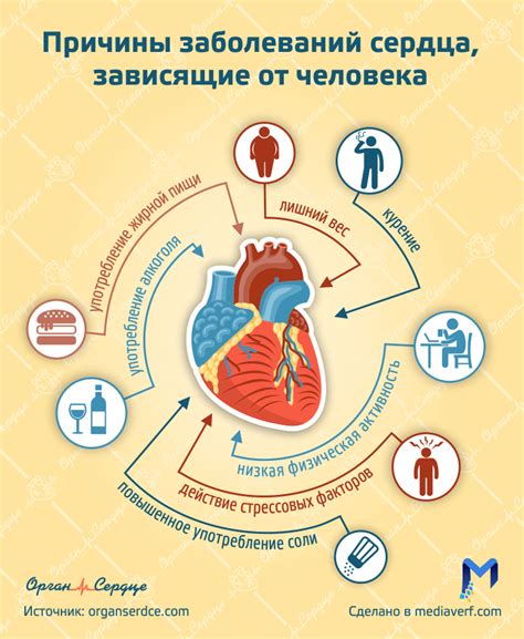 Болезни сердца и дыхательная функция