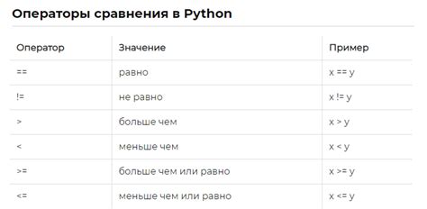 Больше, меньше или равно: основные сравнительные операторы