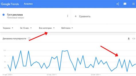 Большее количество запросов на контакты