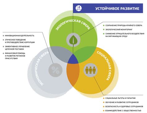 Больше ресурсов на развитие