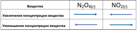 Больший объем низкочастотных звуков