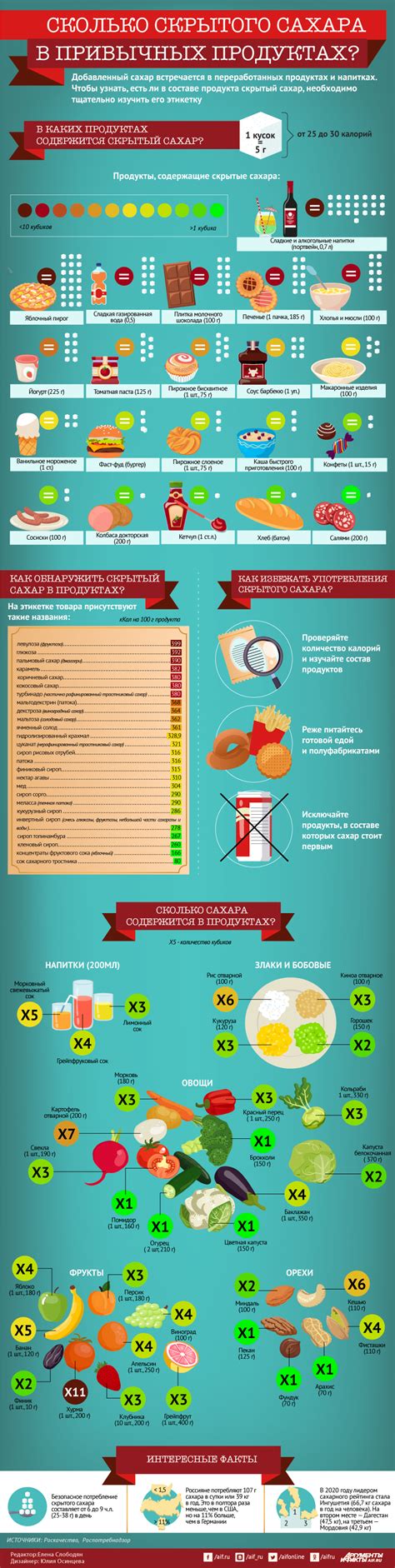 Большое количество скрытого сахара в продуктах