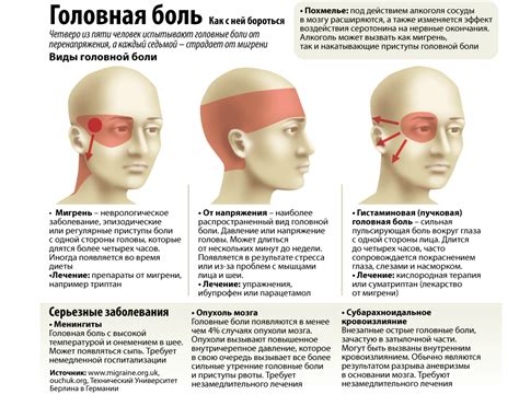 Боль в области лба и висков