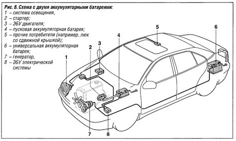 Бортовая заморозка: основные понятия