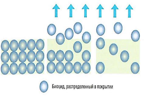 Борьба с альтернативными микроорганизмами