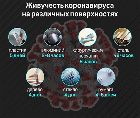 Борьба с бактериями и инфекциями