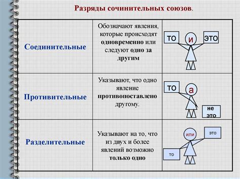 Браки и аристократические союзы