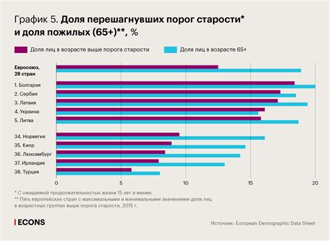 Бремя старения: показатели менструаций в возрасте