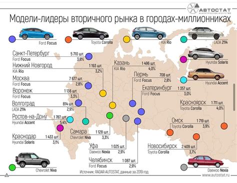 Бренды, производящие машины миллионники