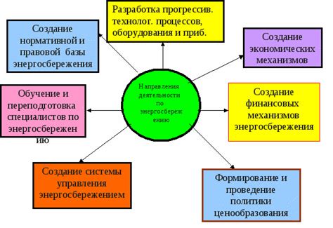 Будущее СПЧ и ее роль в развитии общества