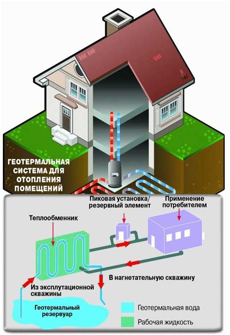 Будущее геотермальных электростанций