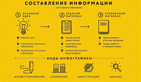 Будущее инфографики